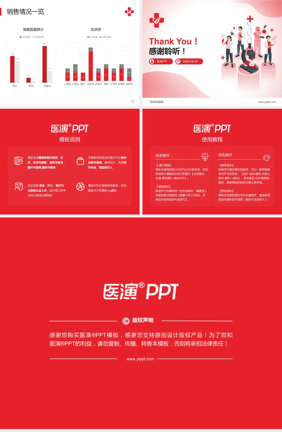 郑州阳城医院品管圈PDCA演示专用PPT模板4:3格式幻灯片预览图7