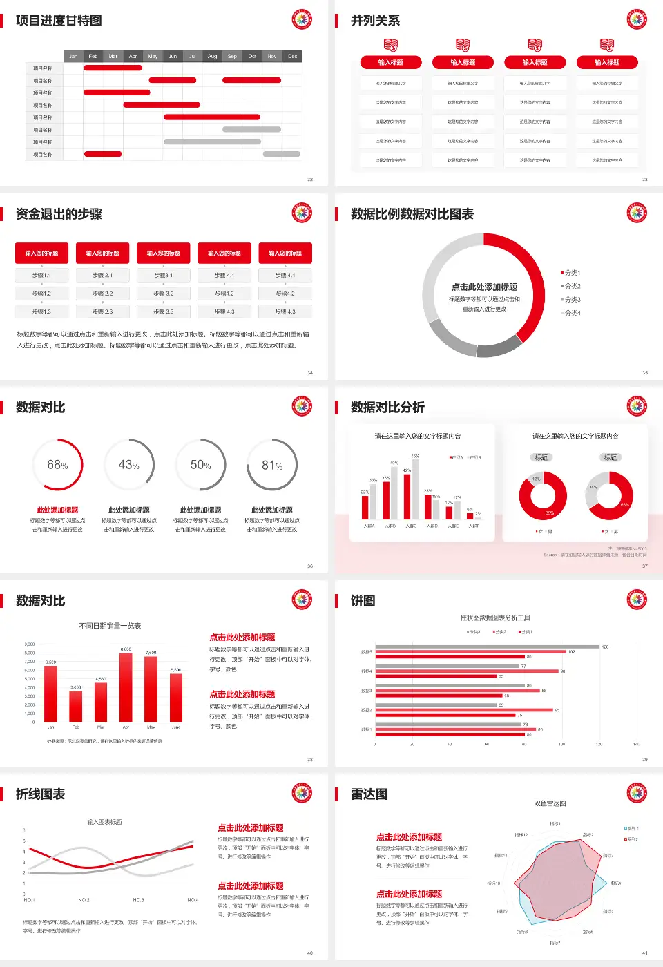 洛阳东方人民医院项目申请与汇报PPT模板16:9格式幻灯片预览图5