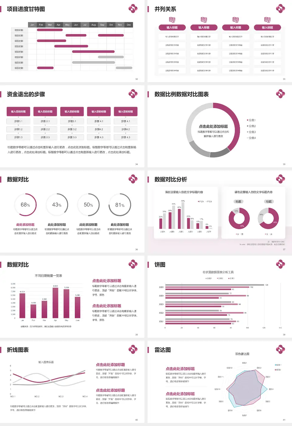焦作市妇幼保健院项目申请与汇报PPT模板16:9格式幻灯片预览图5