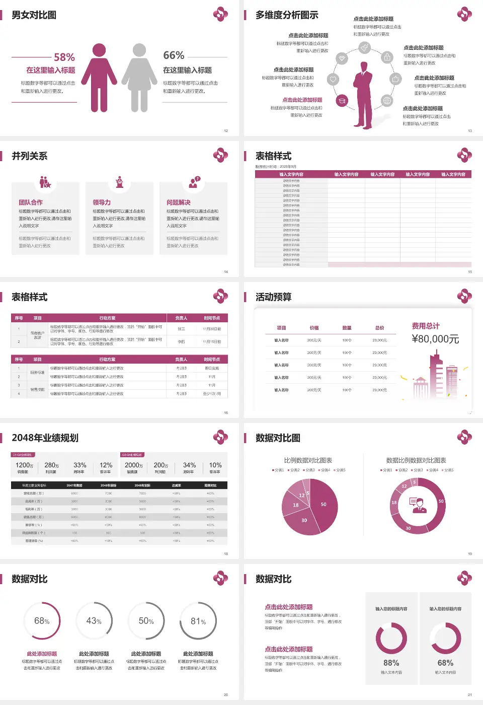 焦作市妇幼保健院财务与预算报告PPT模板16:9格式幻灯片预览图3
