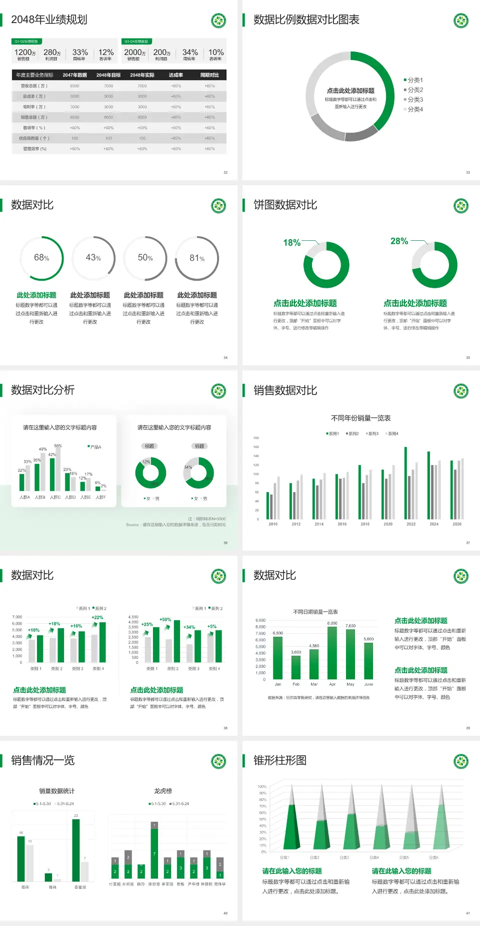 漯河市中医院科室介绍与推广PPT模板4:3格式幻灯片预览图5