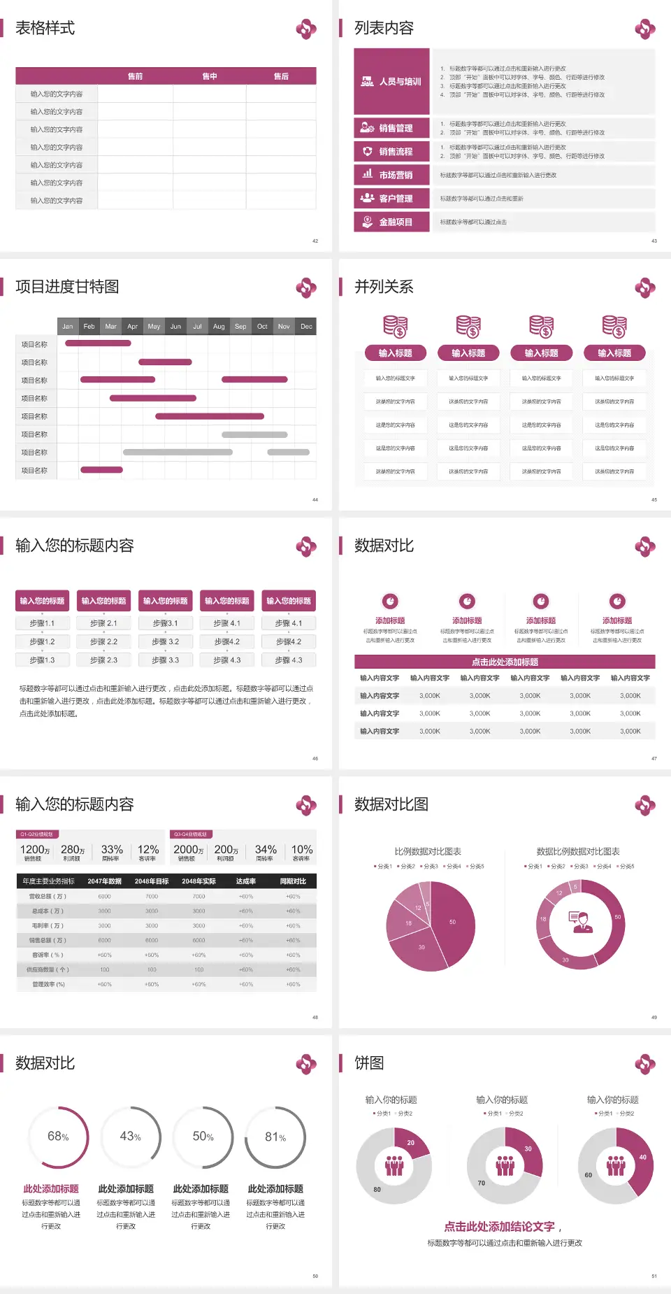 焦作市妇幼保健院医疗行业比赛专用PPT模板4:3格式幻灯片预览图6