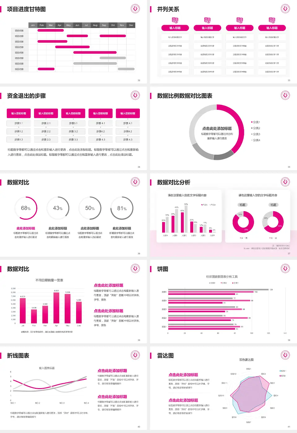 郑州市妇幼保健院（大石桥本部）项目申请与汇报PPT模板16:9格式幻灯片预览图5