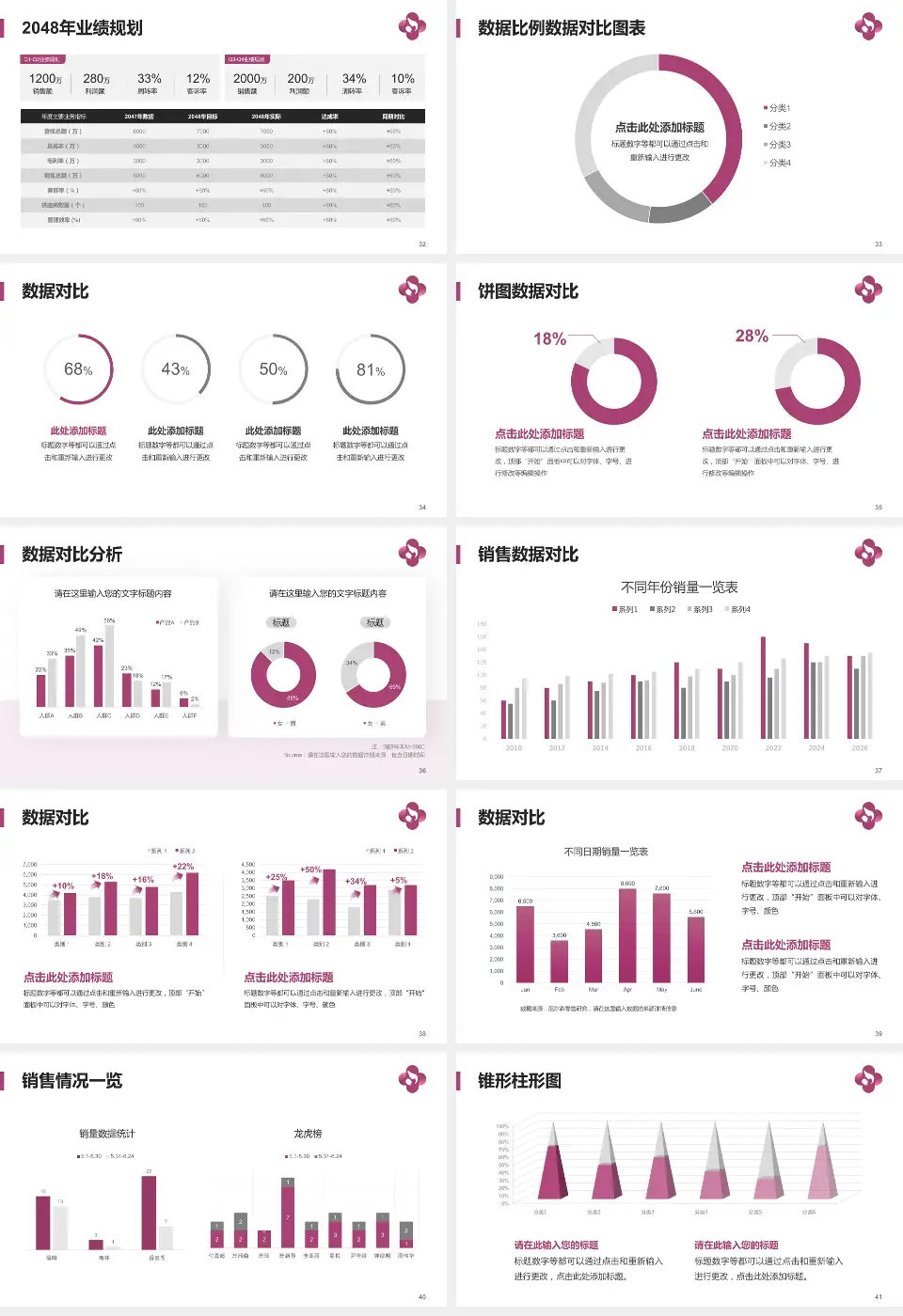 焦作市妇幼保健院科室介绍与推广PPT模板16:9格式幻灯片预览图5