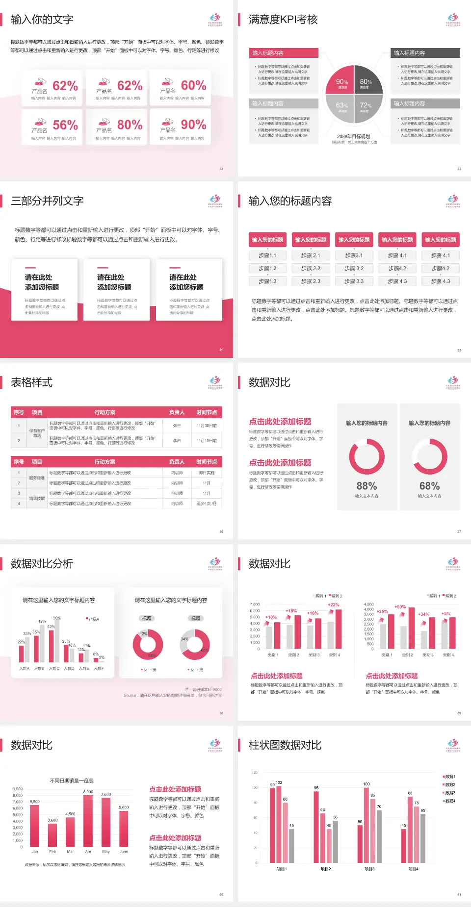 许昌市妇幼保健院科研成果展示PPT模板4:3格式幻灯片预览图5