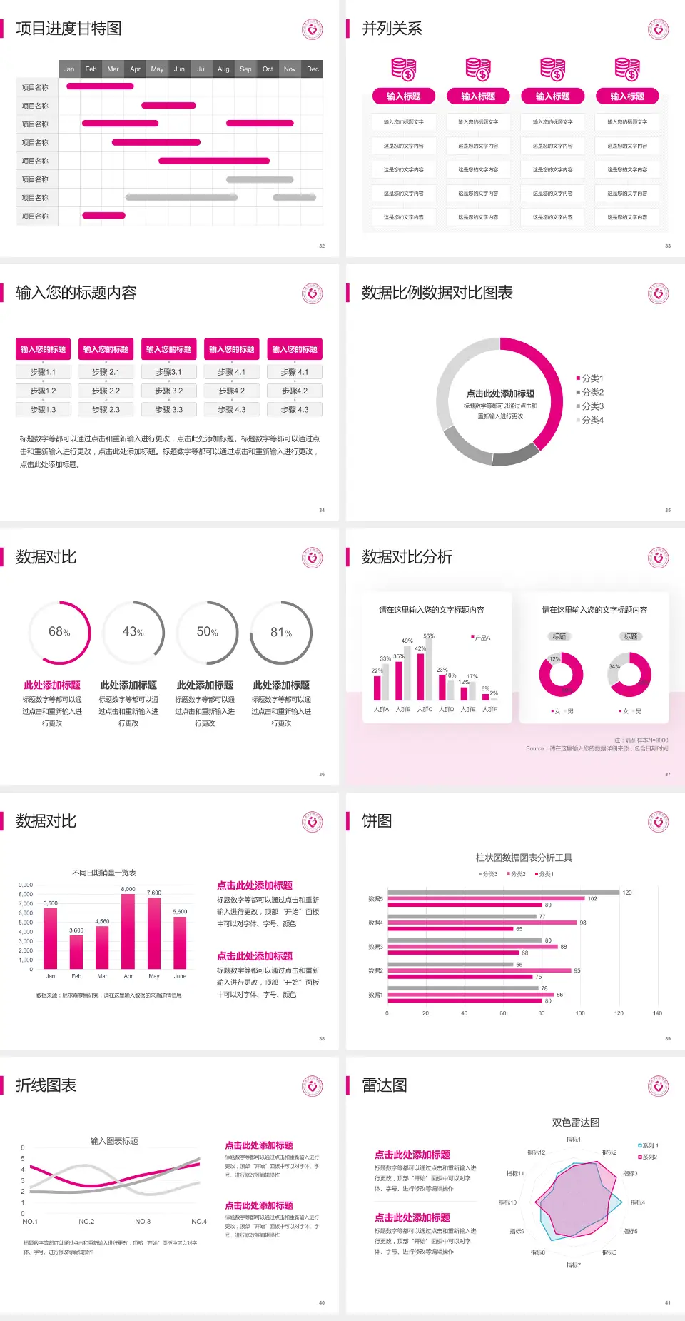 郑州市妇幼保健院（大石桥本部）项目申请与汇报PPT模板4:3格式幻灯片预览图5