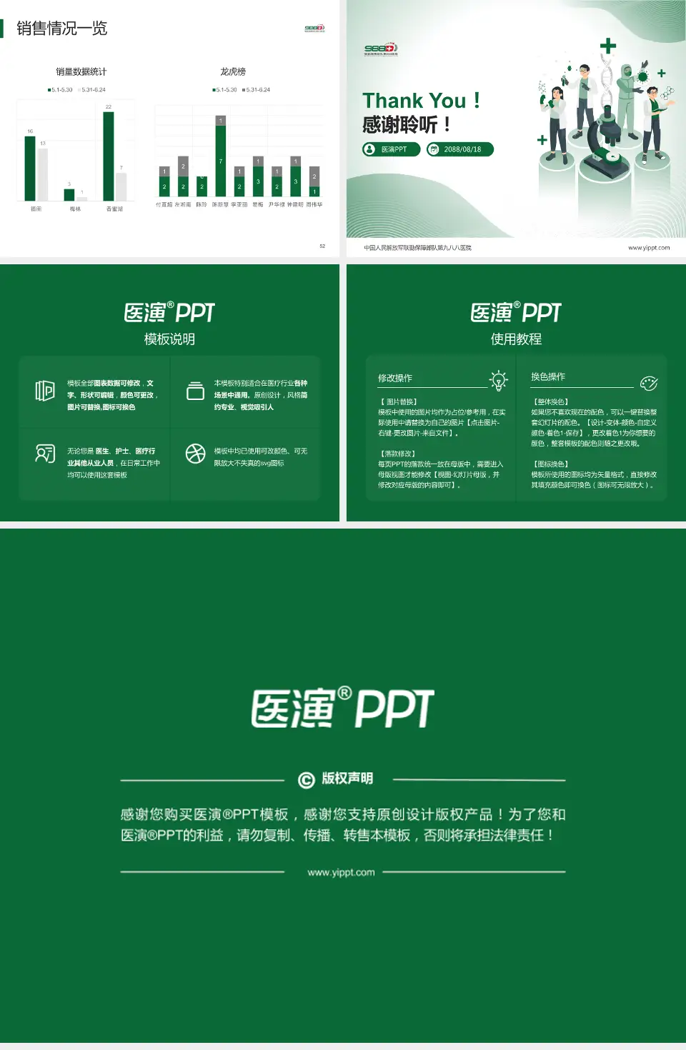 中国人民解放军联勤保障部队第九八八医院品管圈PDCA演示专用PPT模板4:3格式幻灯片预览图7