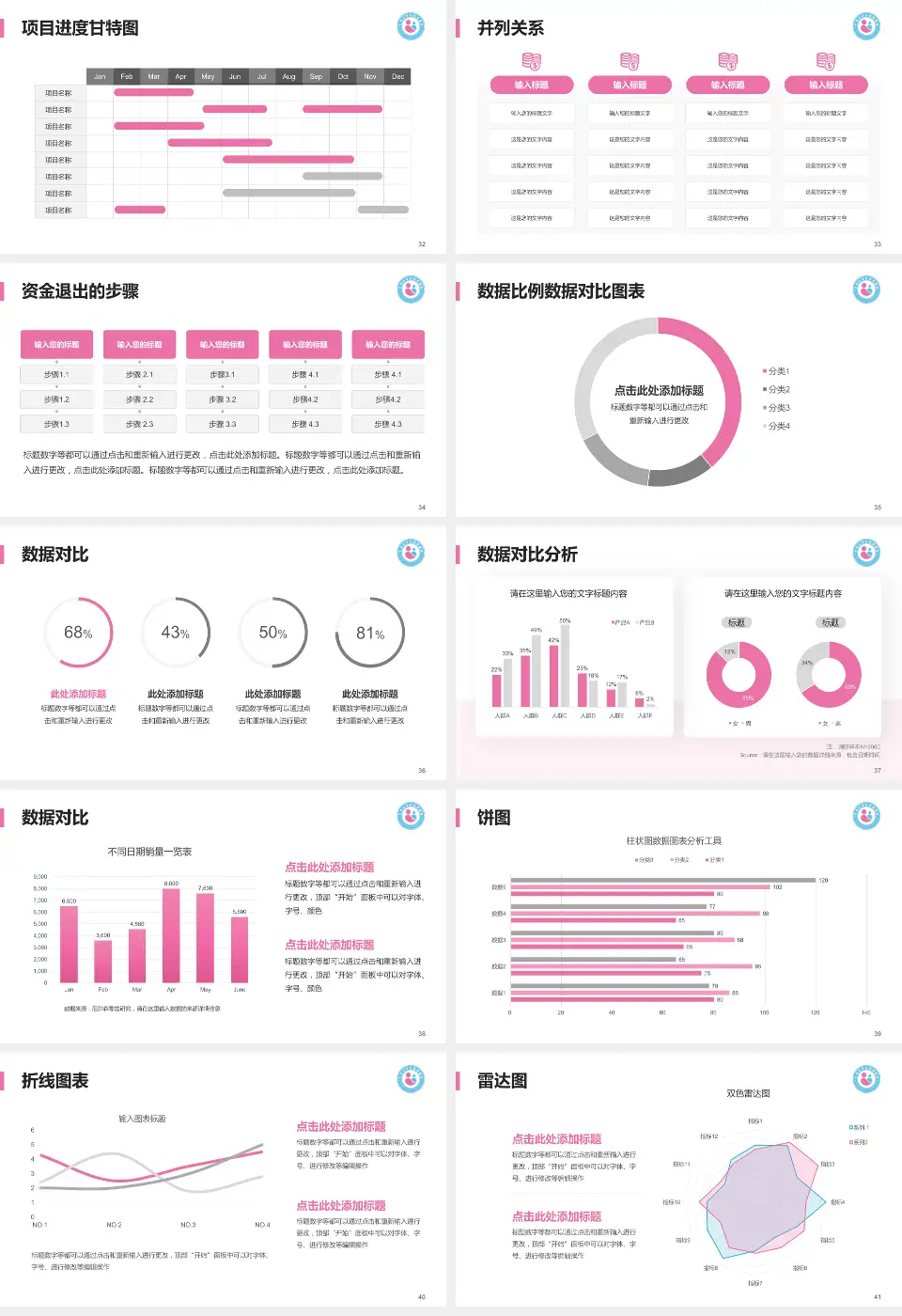 平顶山市妇幼保健院项目申请与汇报PPT模板16:9格式幻灯片预览图5