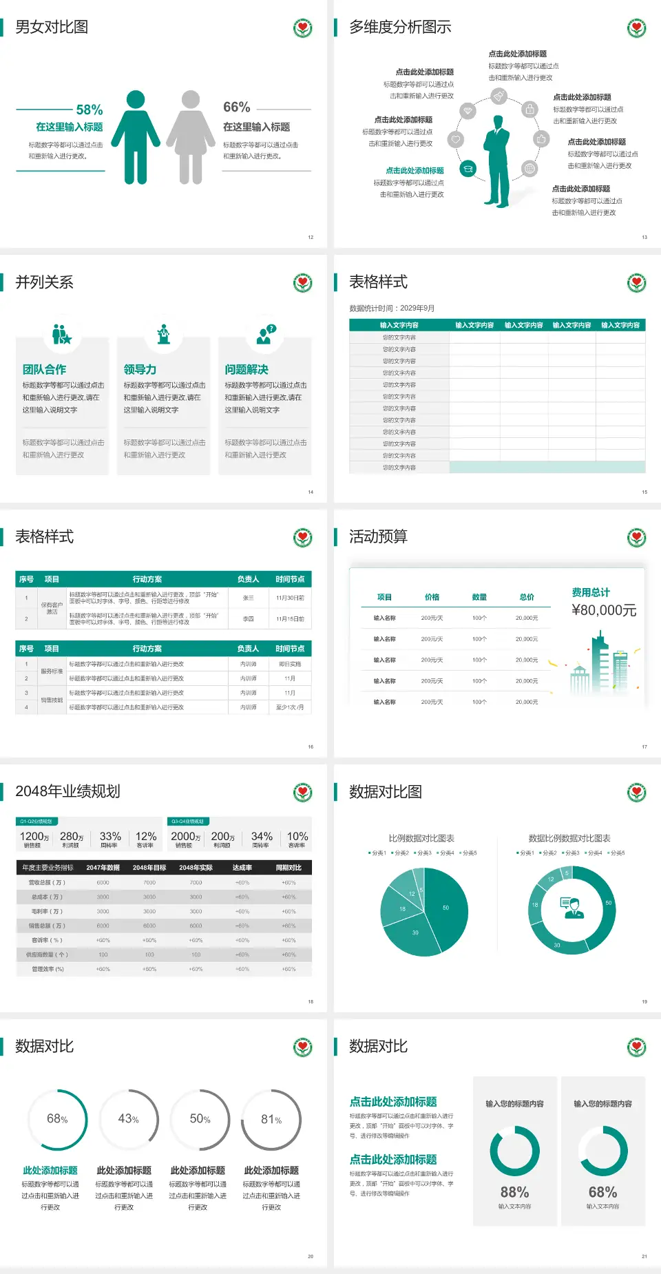 新乡市第一人民医院财务与预算报告PPT模板4:3格式幻灯片预览图3