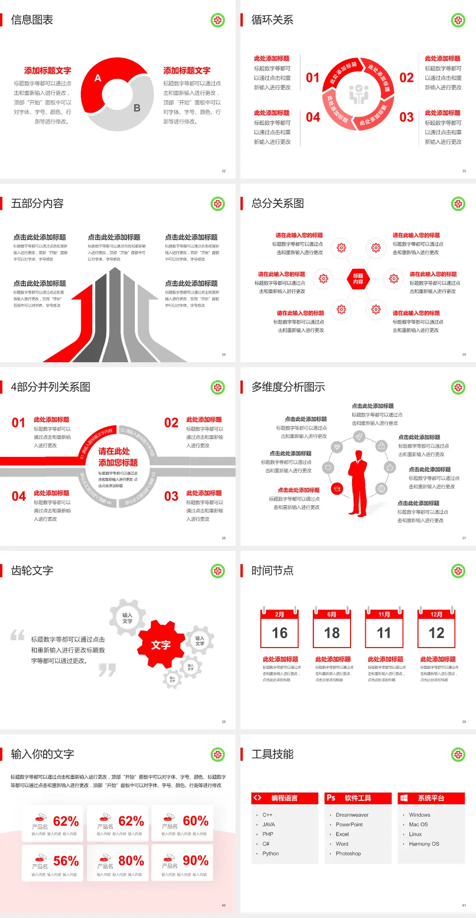 宁陵县人民医院护理专业职业生涯规划PPT模板4:3格式幻灯片预览图5
