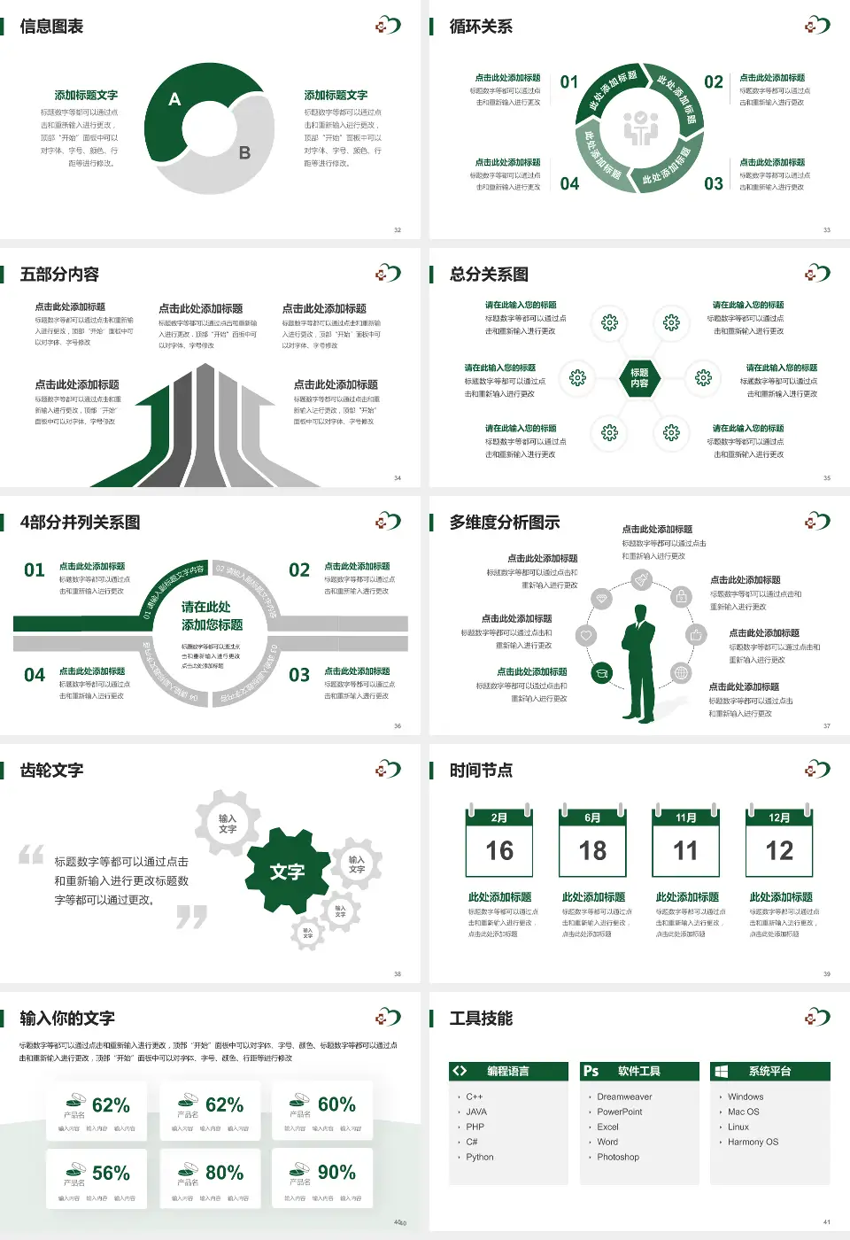 河南中医药大学第三附属医院护理专业职业生涯规划PPT模板16:9格式幻灯片预览图5