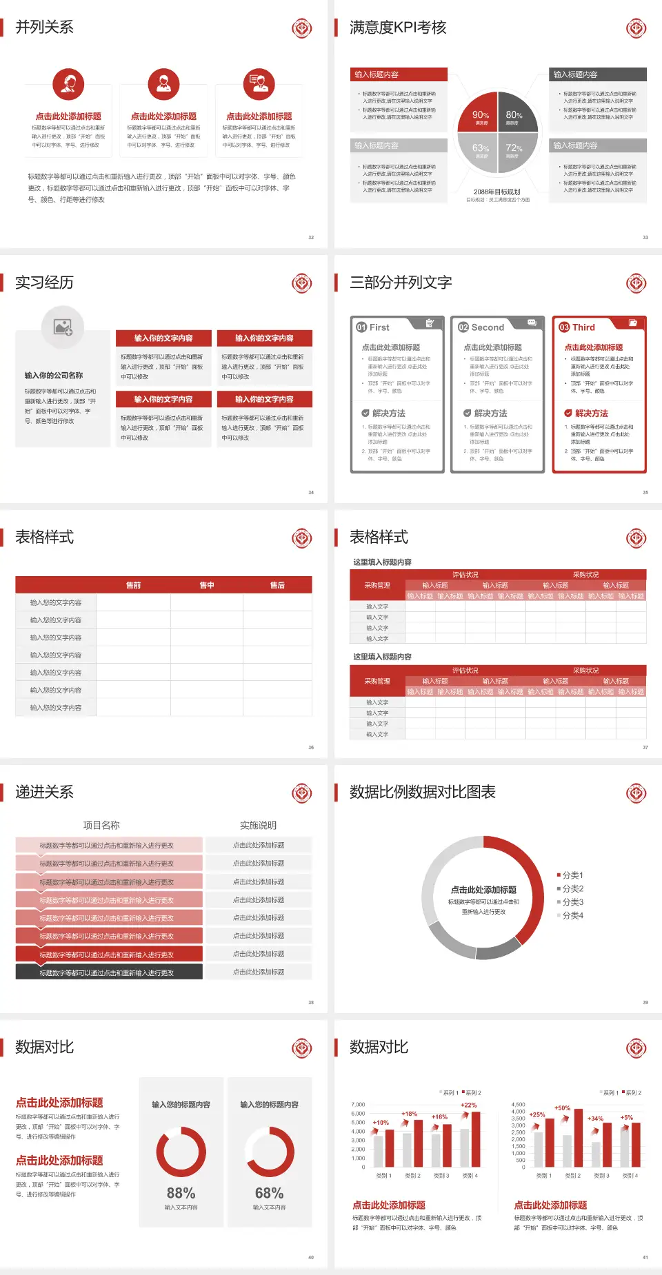 南阳市中心医院医院管理报告PPT模板4:3格式幻灯片预览图5