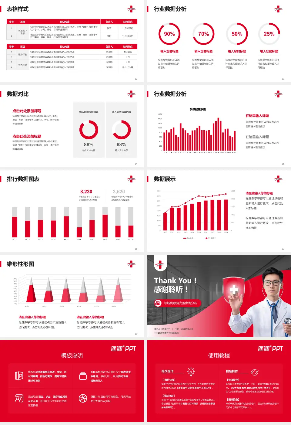 三门峡市中医院六峰路院区医疗知识普及PPT模板16:9格式幻灯片预览图5