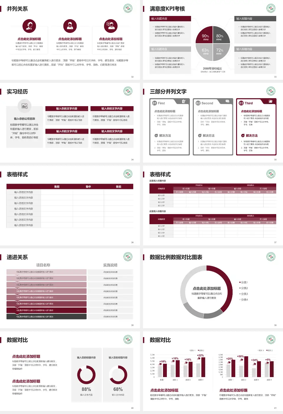 安阳市中医院医院管理报告PPT模板16:9格式幻灯片预览图5