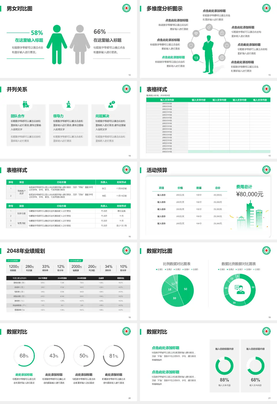 新乡市中心医院东院区财务与预算报告PPT模板16:9格式幻灯片预览图3