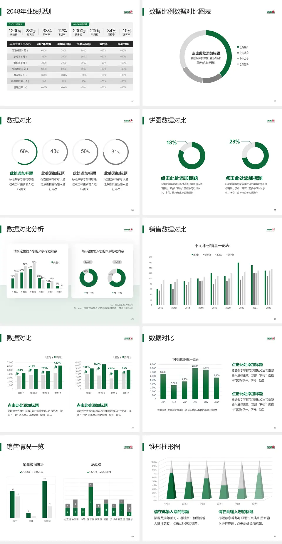 中国人民解放军联勤保障部队第九八八医院科室介绍与推广PPT模板4:3格式幻灯片预览图5