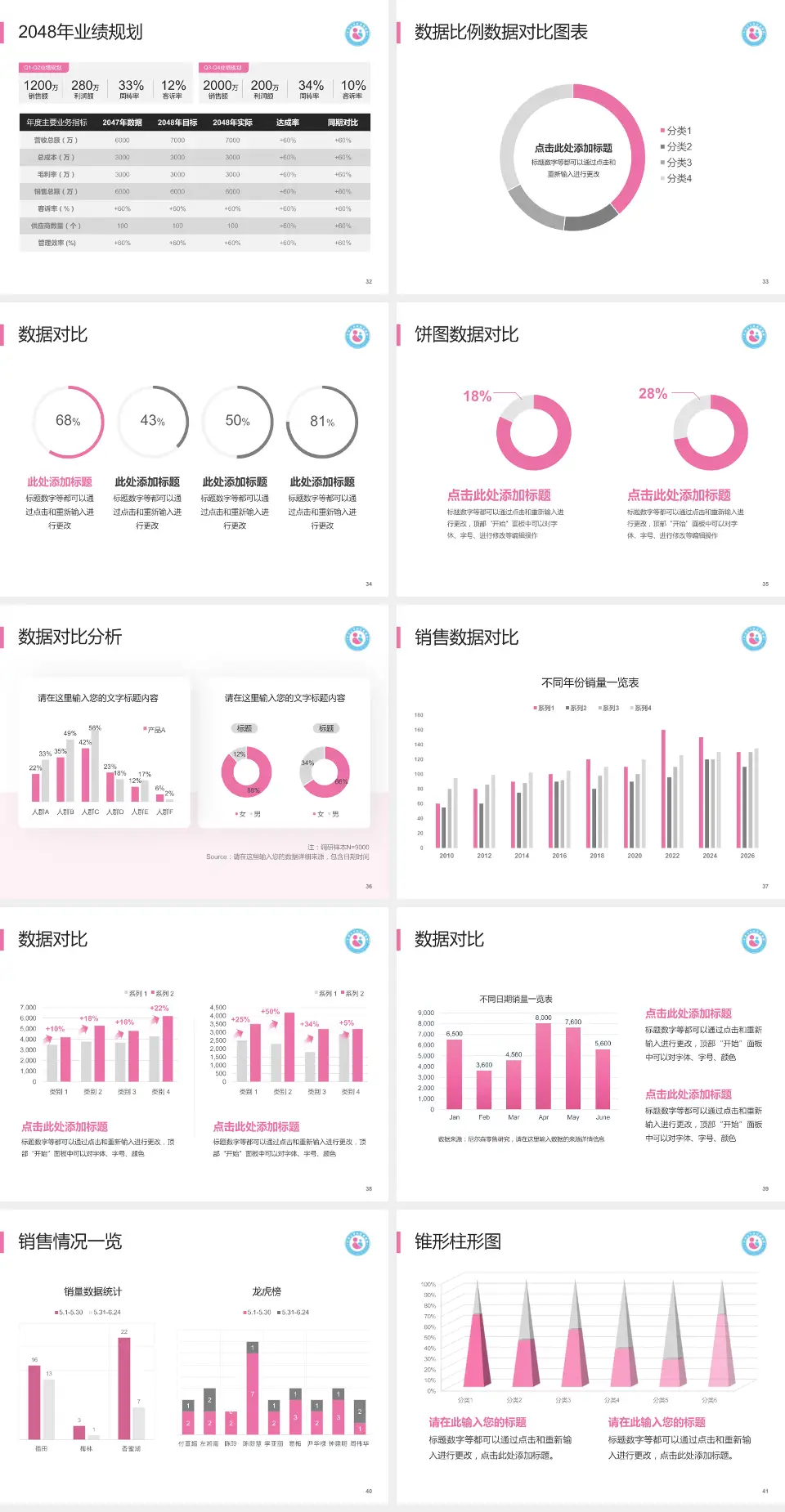 平顶山市妇幼保健院科室介绍与推广PPT模板4:3格式幻灯片预览图5