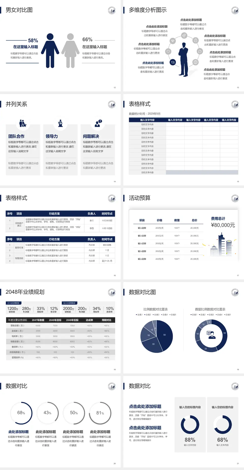 河南中医药大学第一附属医院龙子湖院区财务与预算报告PPT模板4:3格式幻灯片预览图3