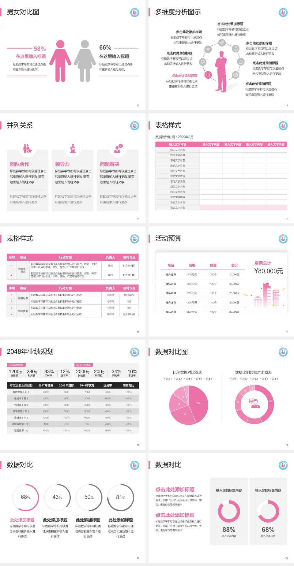 平顶山市妇幼保健院财务与预算报告PPT模板4:3格式幻灯片预览图3