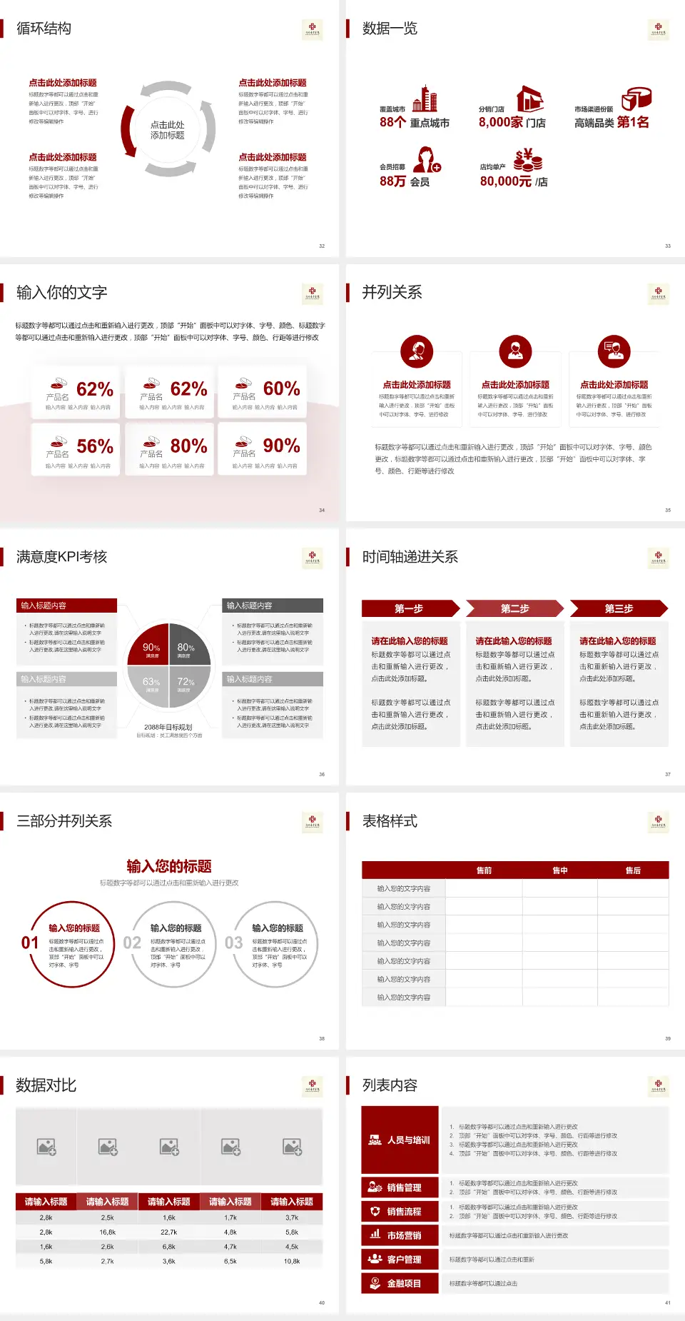 南阳市中医院患者教育与指导PPT模板4:3格式幻灯片预览图5