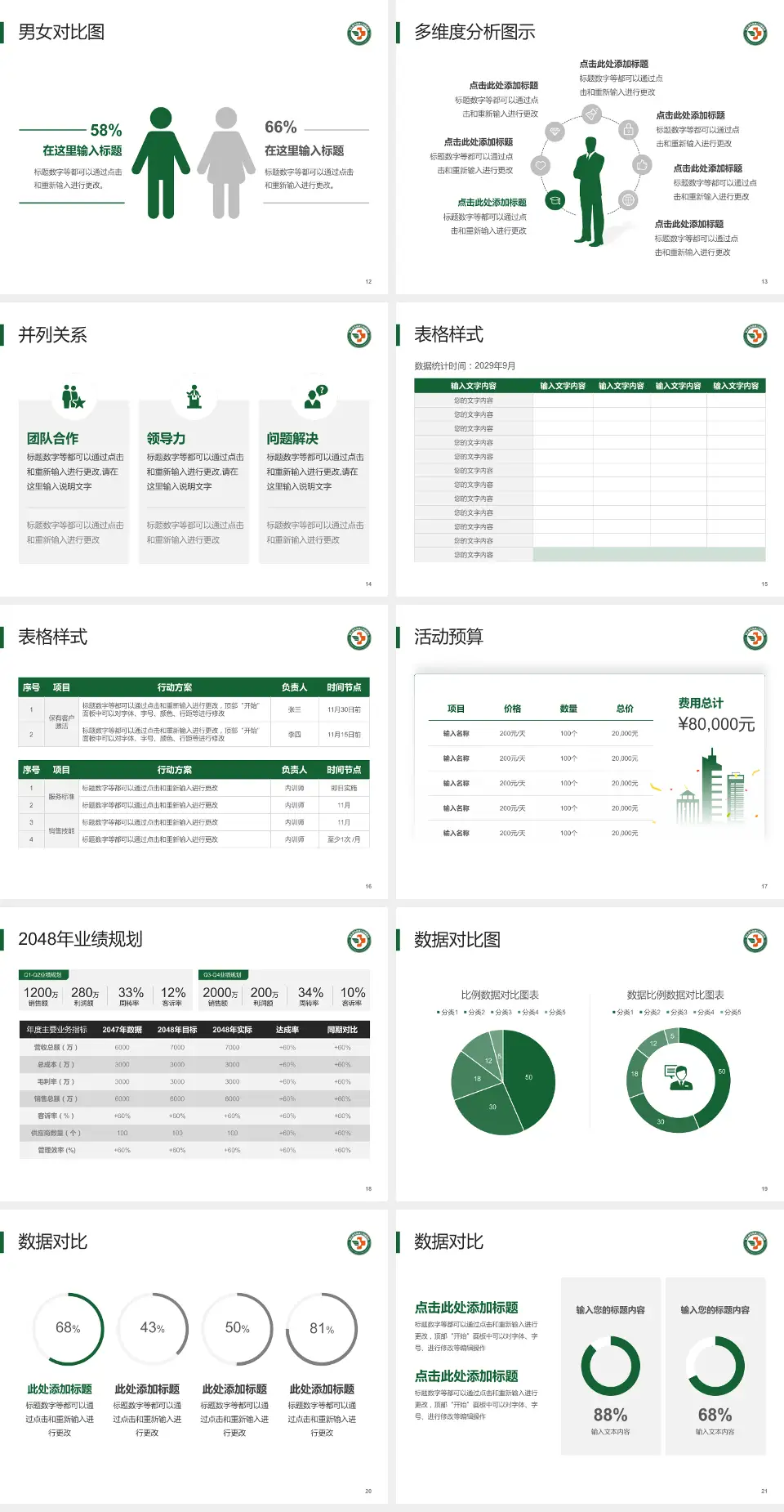 新乡医学院第三附属医院财务与预算报告PPT模板4:3格式幻灯片预览图3