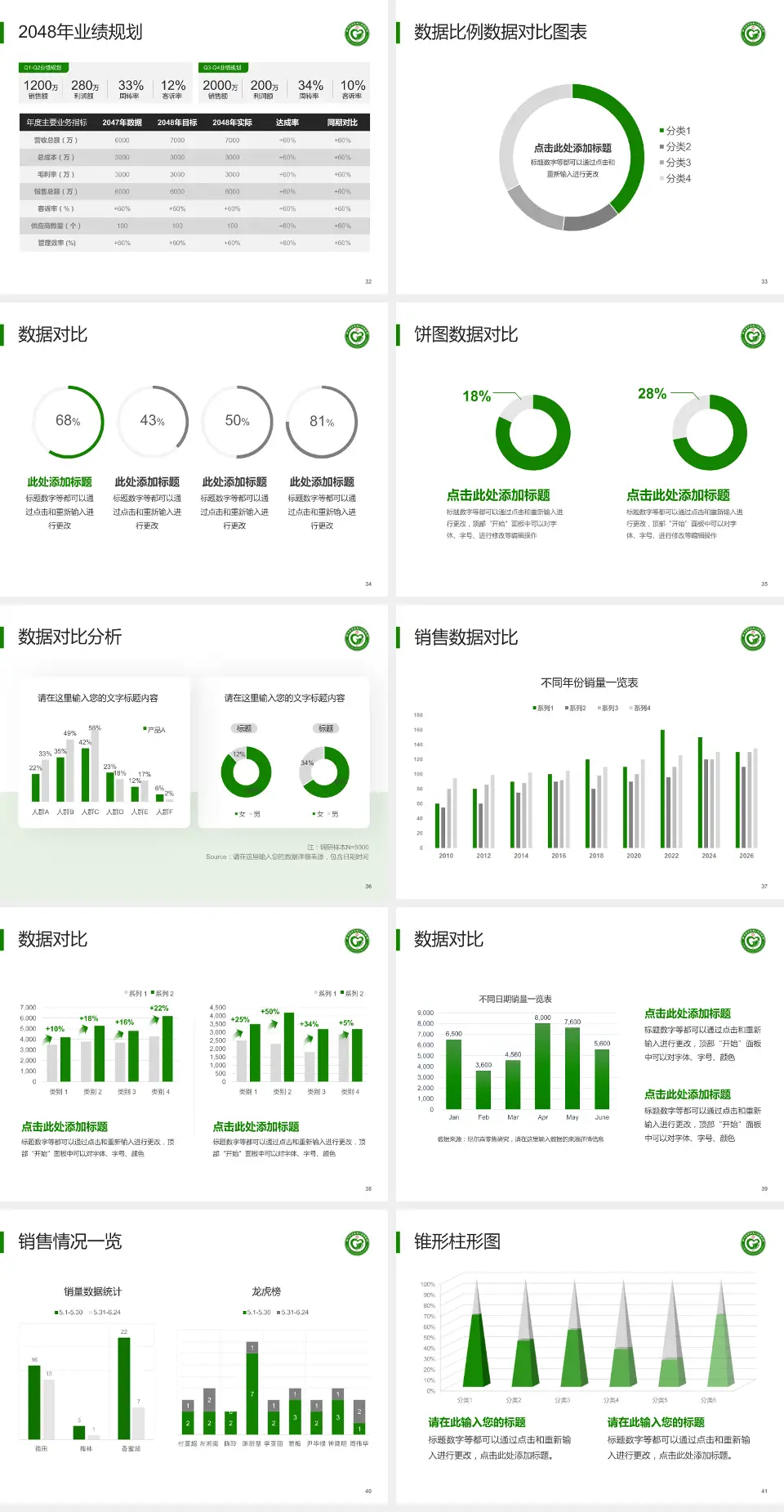 新乡医学院第二附属医院科室介绍与推广PPT模板4:3格式幻灯片预览图5