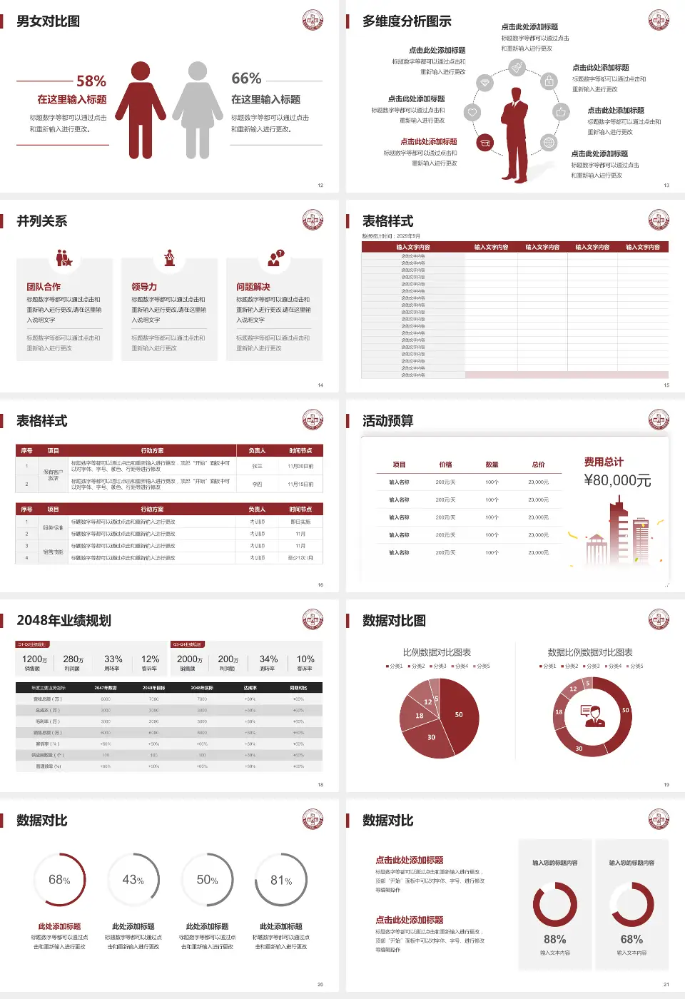 新乡医学院第一附属医院财务与预算报告PPT模板16:9格式幻灯片预览图3
