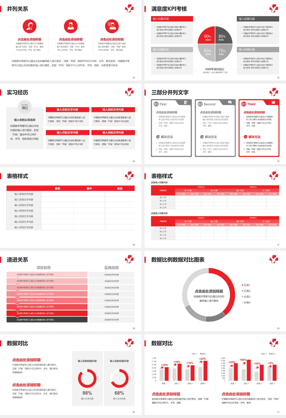汝阳县人民医院医院管理报告PPT模板16:9格式幻灯片预览图5