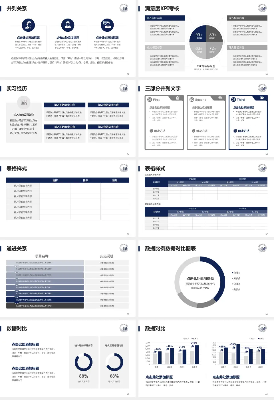 河南中医药大学第一附属医院龙子湖院区医院管理报告PPT模板16:9格式幻灯片预览图5