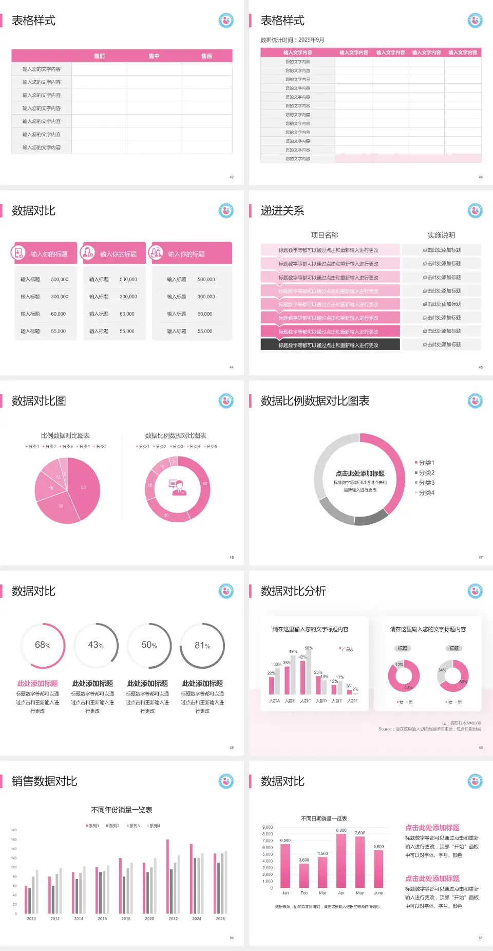 平顶山市妇幼保健院品管圈PDCA演示专用PPT模板4:3格式幻灯片预览图6