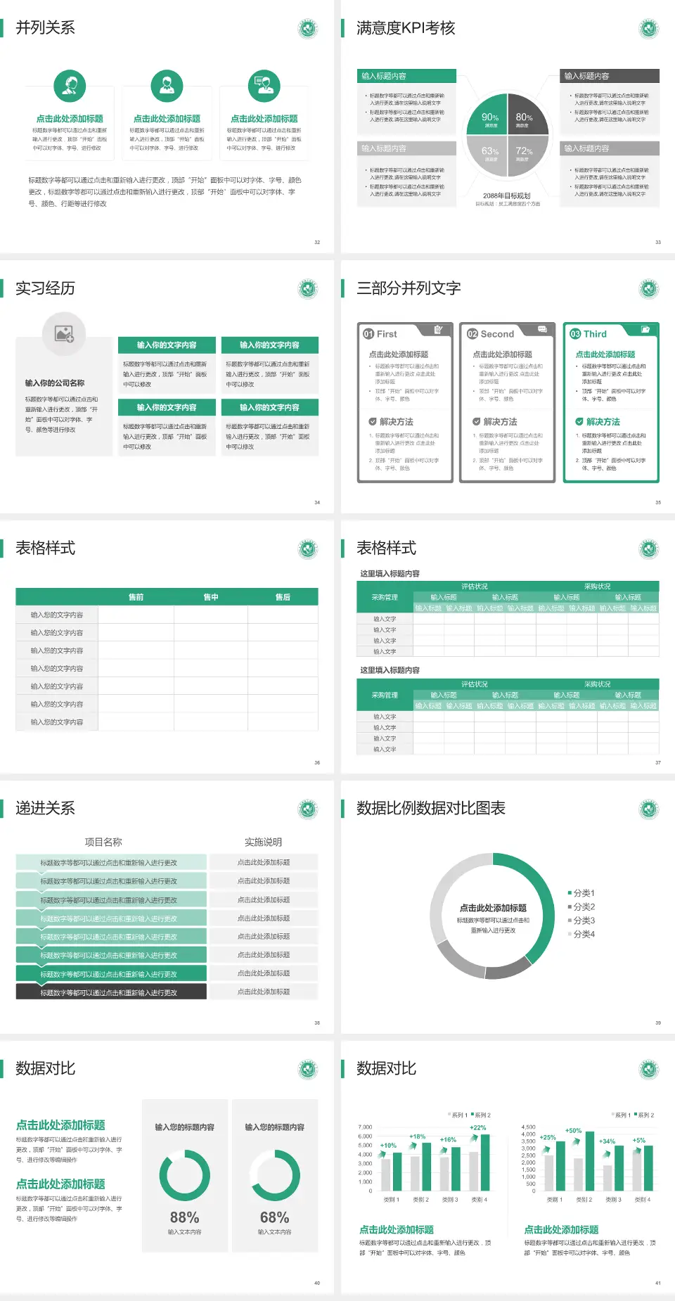 太康县人民医院医院管理报告PPT模板4:3格式幻灯片预览图5