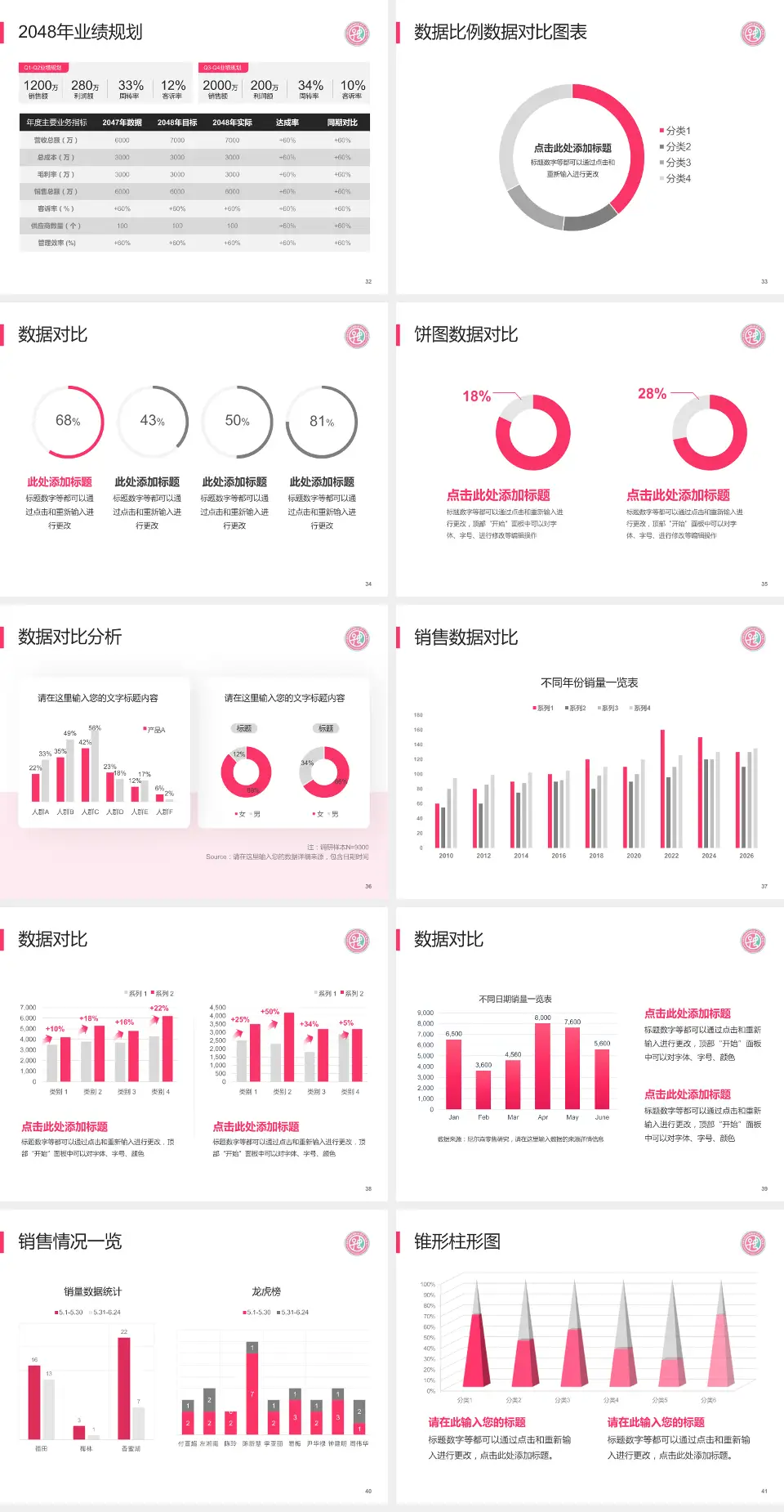 安阳市妇幼保健院科室介绍与推广PPT模板4:3格式幻灯片预览图5