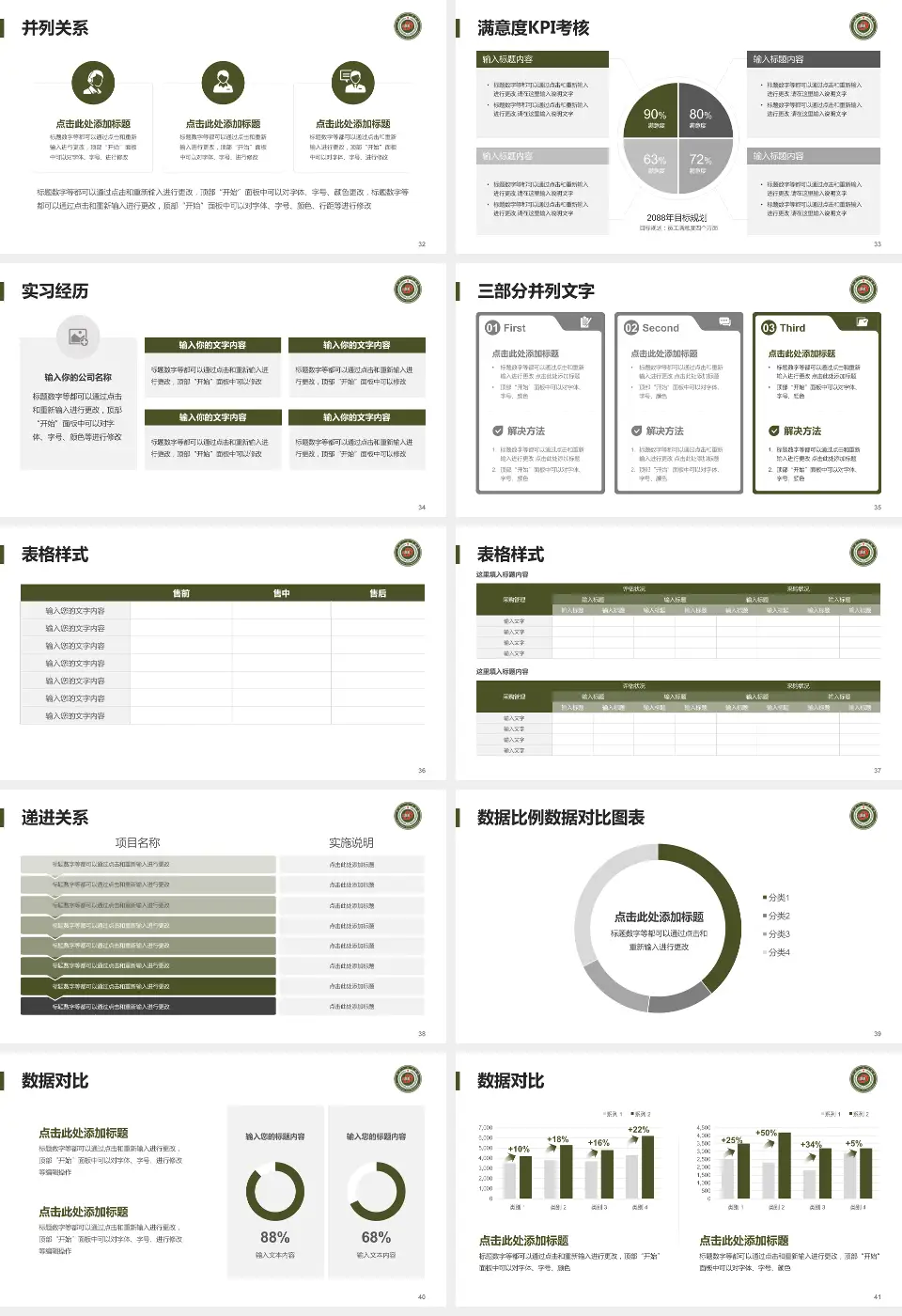 开封一五五医院新院区医院管理报告PPT模板16:9格式幻灯片预览图5