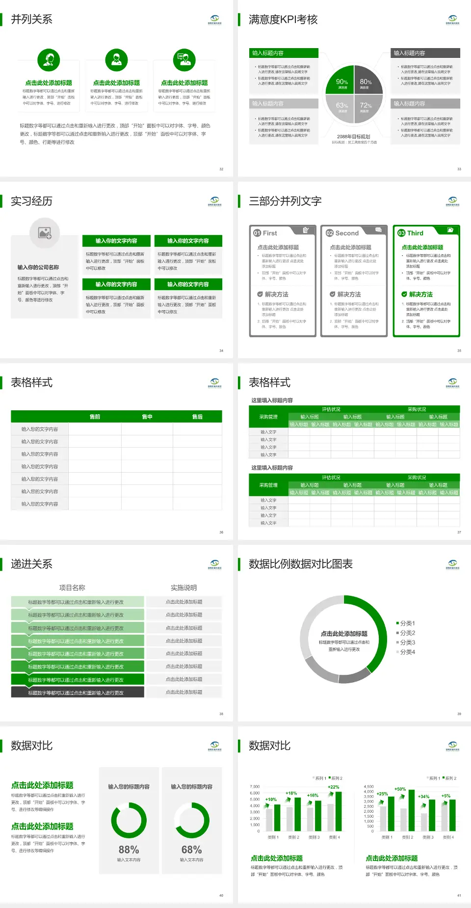 邯郸市第三医院医院管理报告PPT模板4:3格式幻灯片预览图5