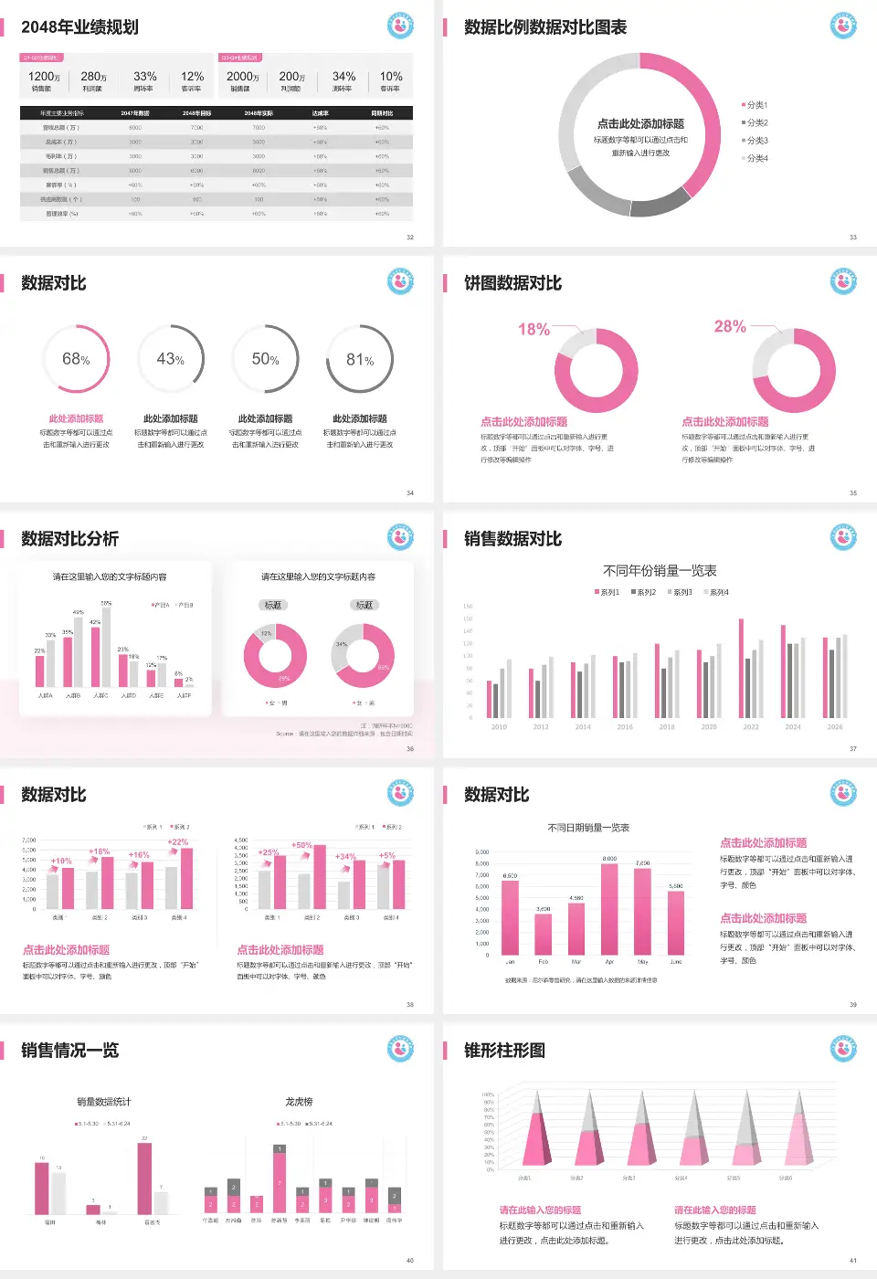 平顶山市妇幼保健院科室介绍与推广PPT模板16:9格式幻灯片预览图5