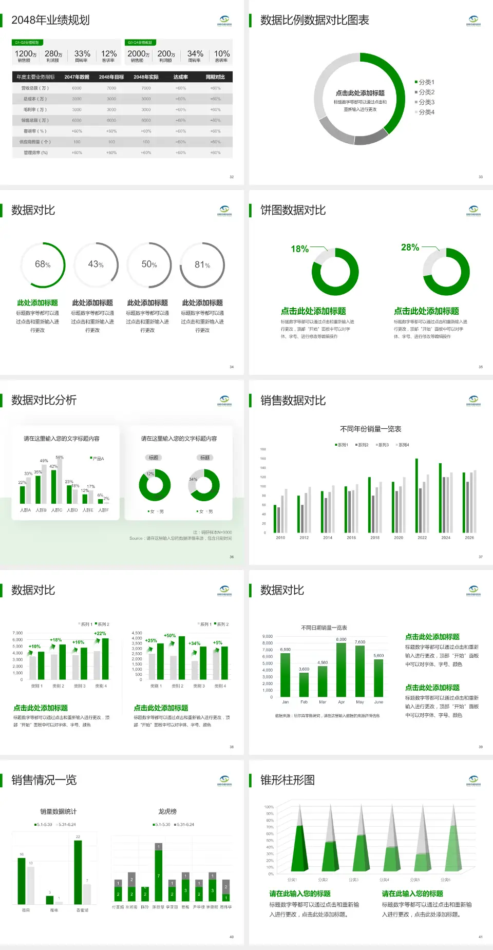 邯郸市第三医院科室介绍与推广PPT模板4:3格式幻灯片预览图5