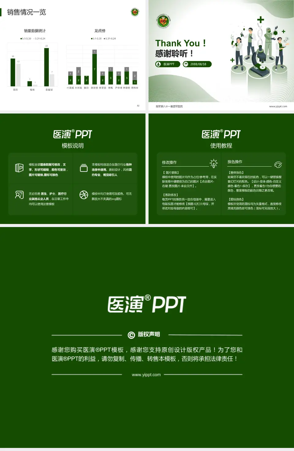 陆军第八十一集团军医院品管圈PDCA演示专用PPT模板4:3格式幻灯片预览图7