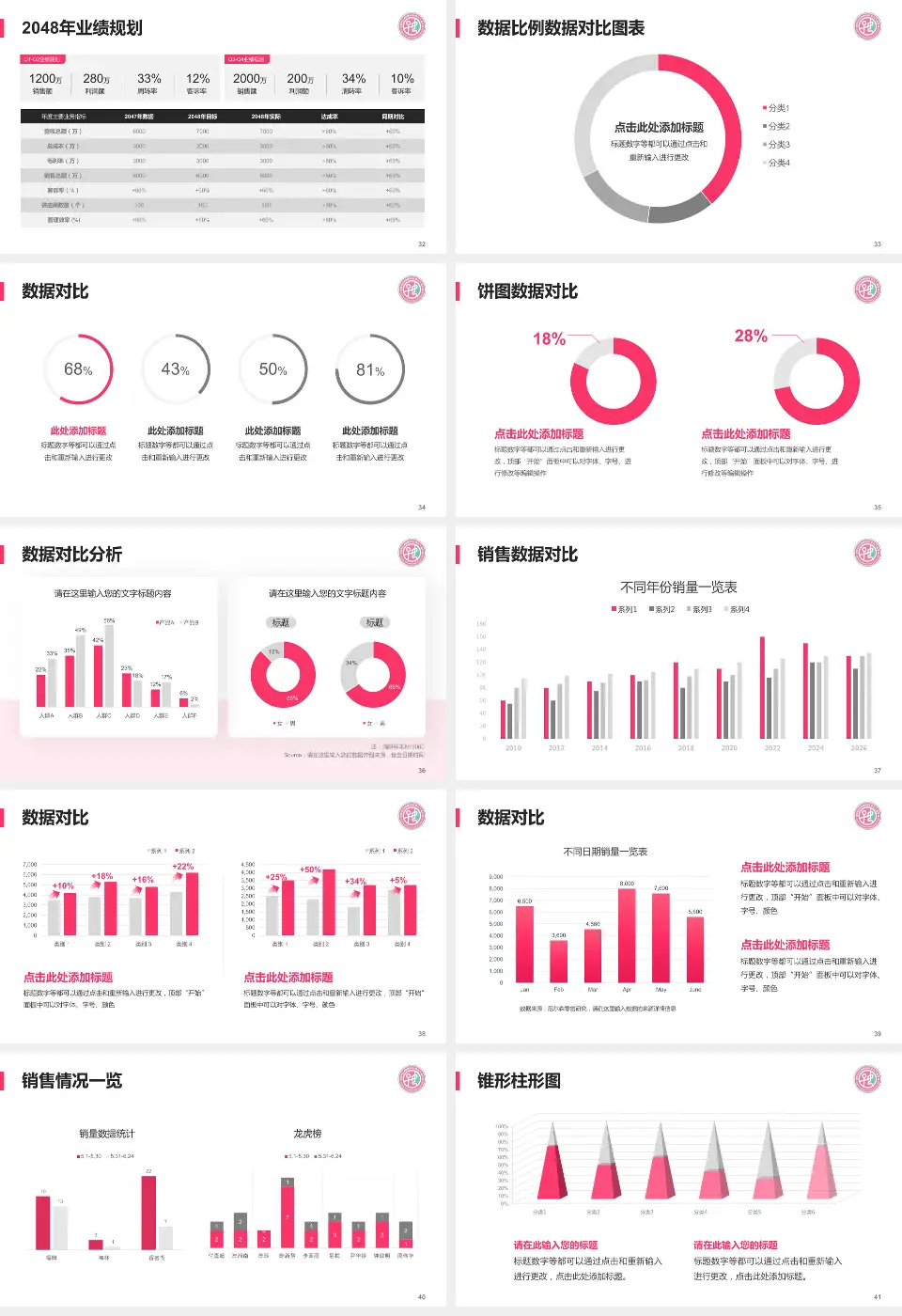 安阳市妇幼保健院科室介绍与推广PPT模板16:9格式幻灯片预览图5