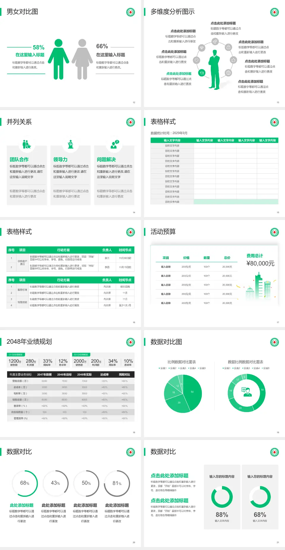 新乡市中心医院本部财务与预算报告PPT模板4:3格式幻灯片预览图3