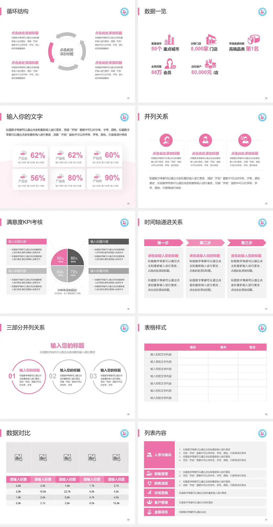 平顶山市妇幼保健院患者教育与指导PPT模板4:3格式幻灯片预览图5