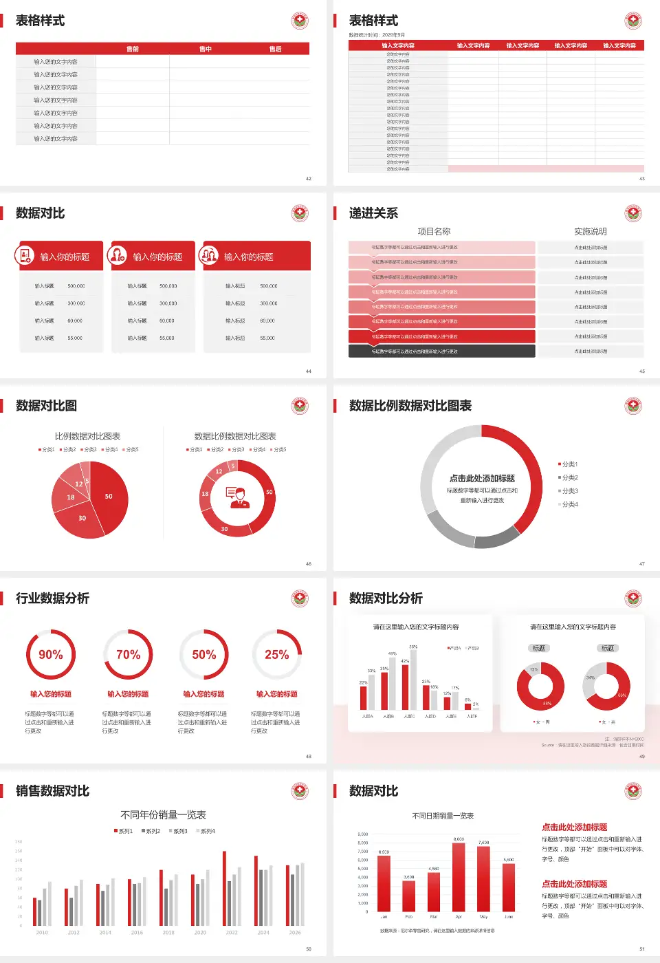 新郑华信民生医院人民路院区品管圈PDCA演示专用PPT模板16:9格式幻灯片预览图6