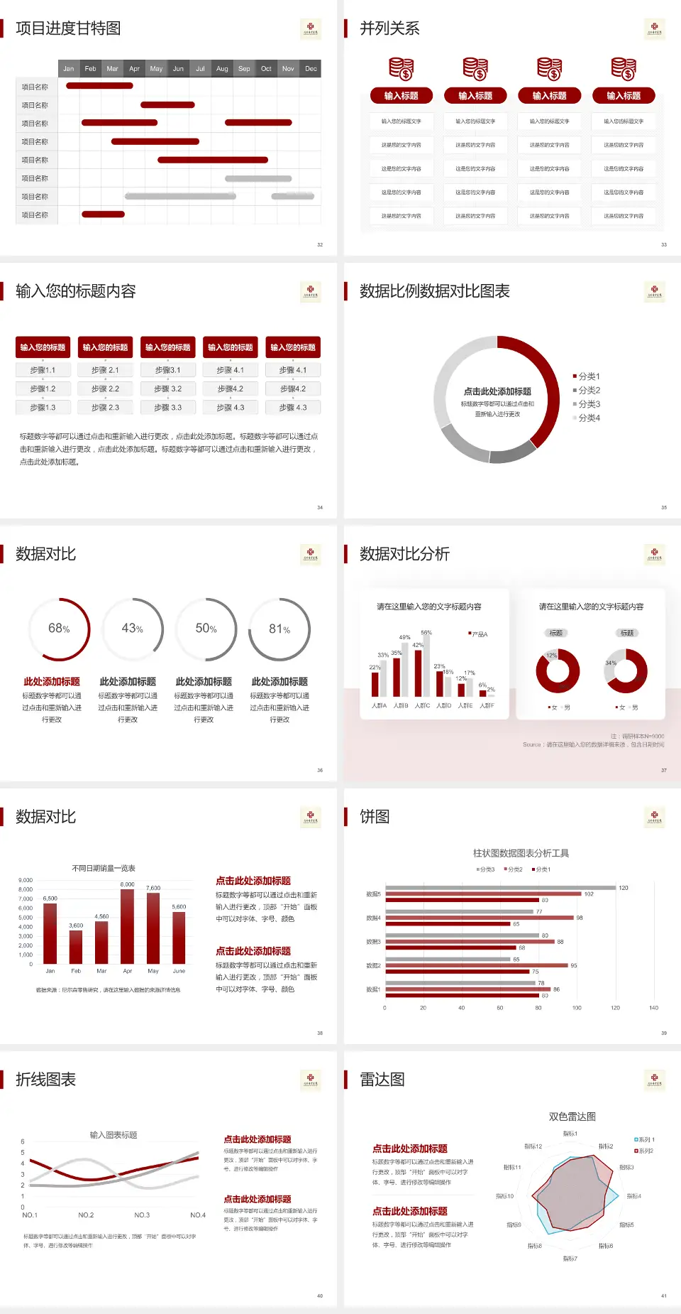 南阳市中医院项目申请与汇报PPT模板4:3格式幻灯片预览图5