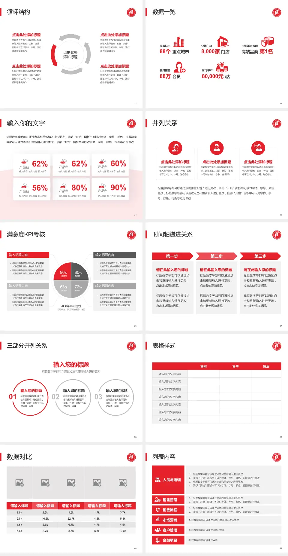 安阳市肿瘤医院患者教育与指导PPT模板4:3格式幻灯片预览图5