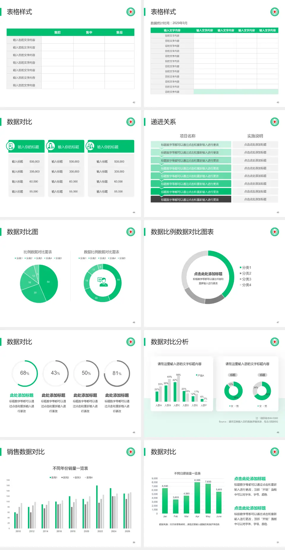 新乡市中心医院东院区品管圈PDCA演示专用PPT模板4:3格式幻灯片预览图6