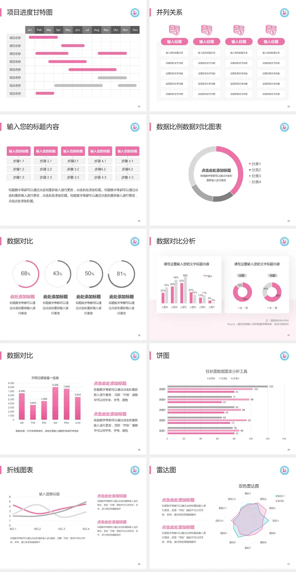 平顶山市妇幼保健院项目申请与汇报PPT模板4:3格式幻灯片预览图5