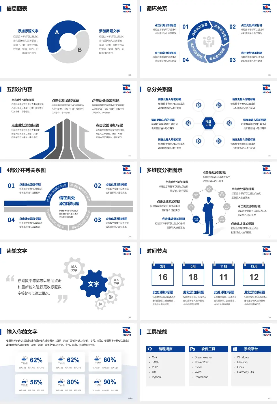河南省洛阳正骨医院郑州院区护理专业职业生涯规划PPT模板16:9格式幻灯片预览图5