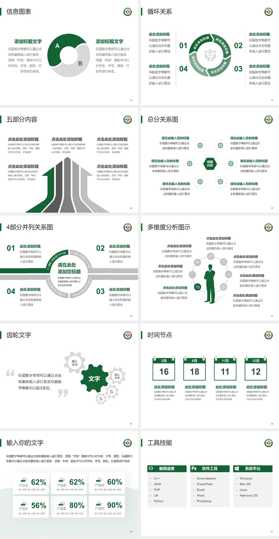 新乡医学院第三附属医院护理专业职业生涯规划PPT模板4:3格式幻灯片预览图5
