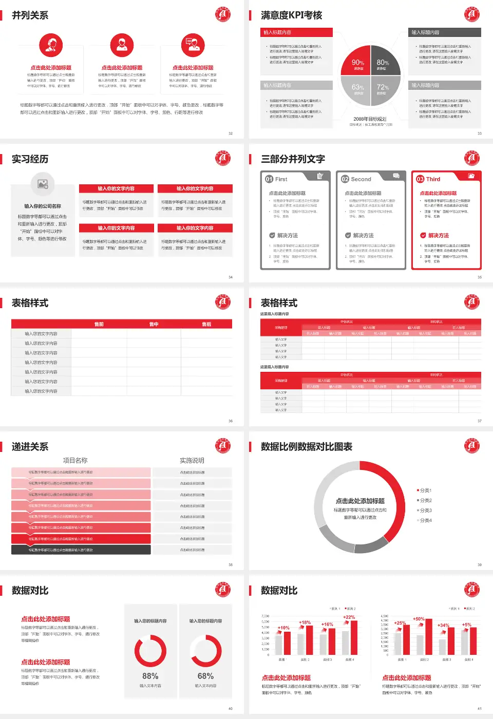 安阳市肿瘤医院医院管理报告PPT模板16:9格式幻灯片预览图5