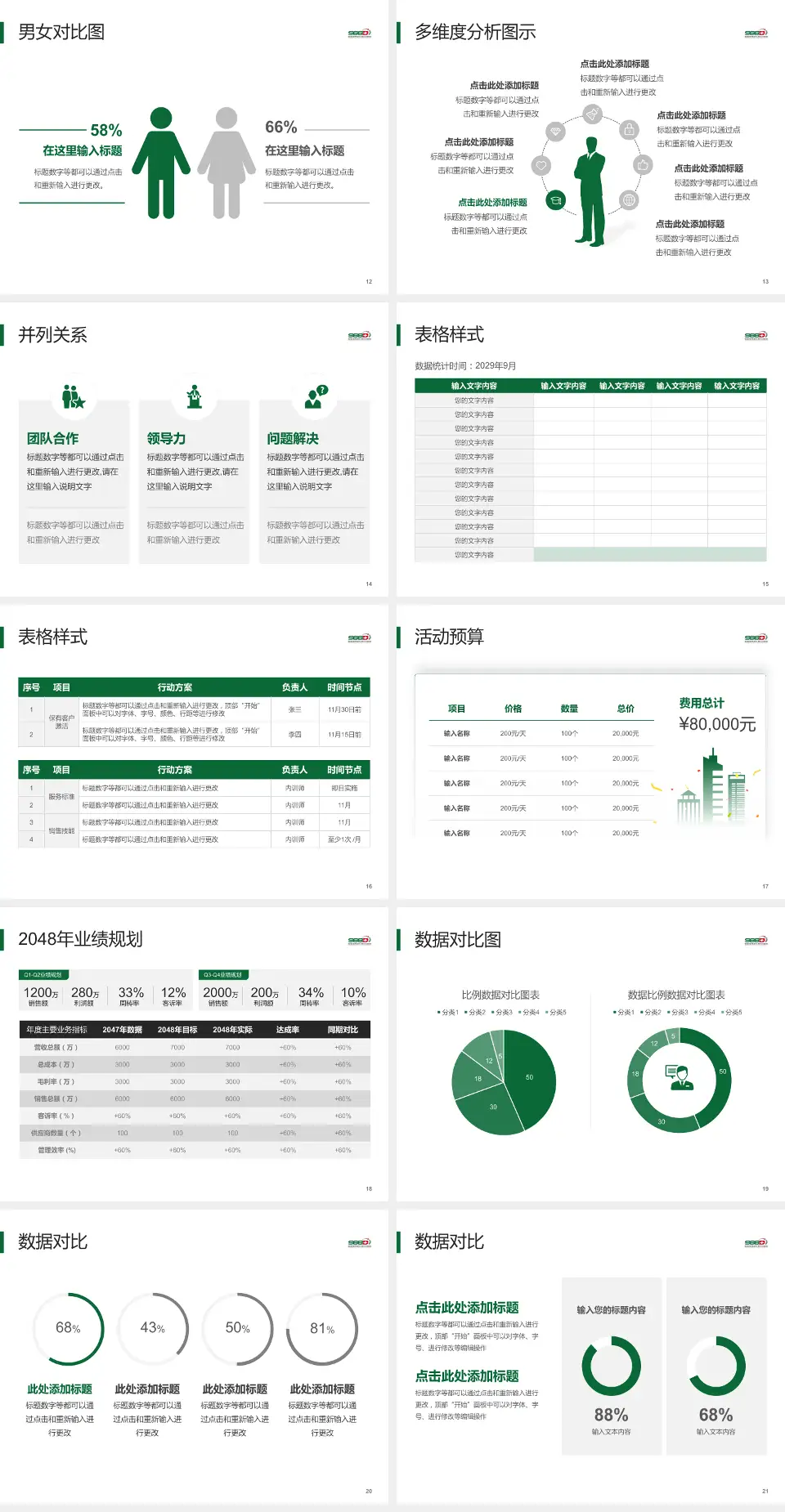 中国人民解放军联勤保障部队第九八八医院财务与预算报告PPT模板4:3格式幻灯片预览图3