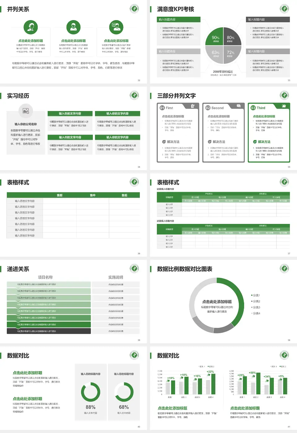 中牟县中医院医院管理报告PPT模板16:9格式幻灯片预览图5